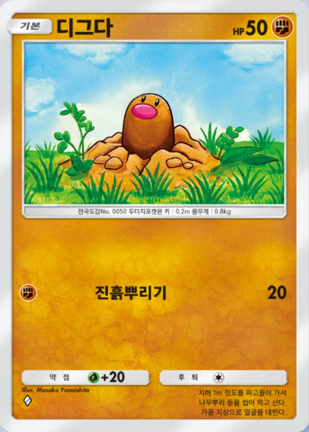 디그다