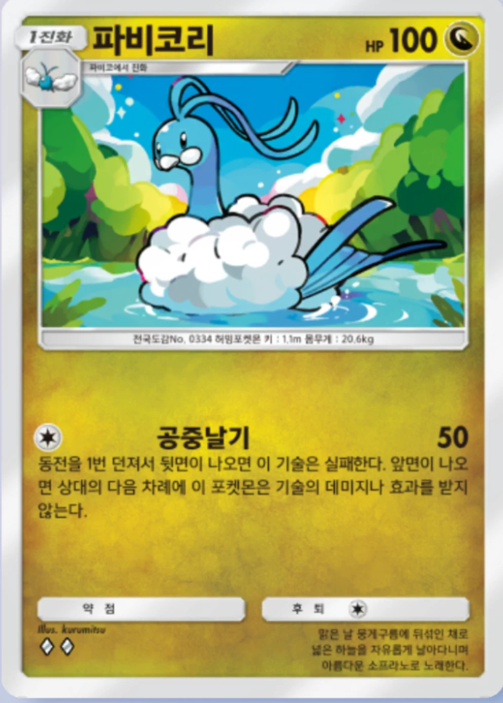 파비코리