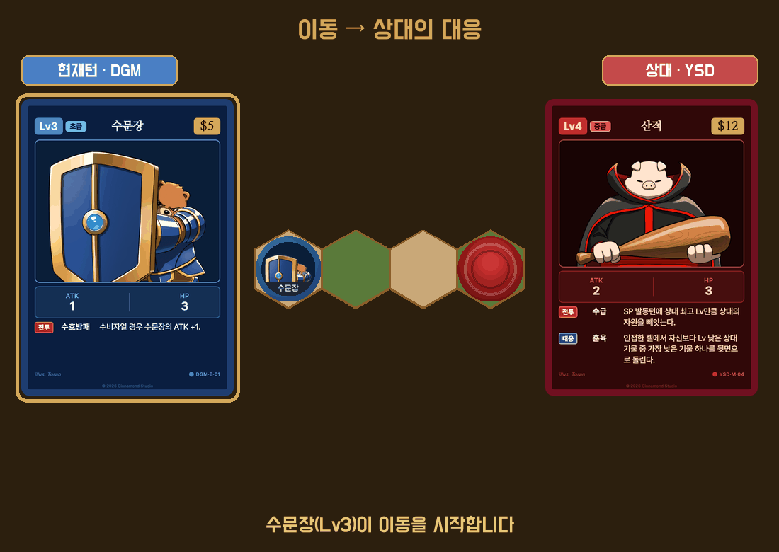 상대 턴에 개입하는 대응 턴 애니메이션