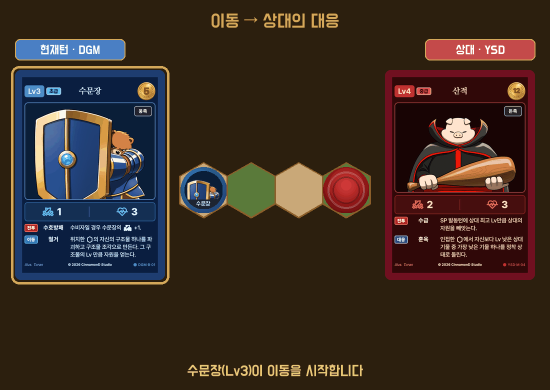 상대 턴에 개입하는 대응 턴 애니메이션