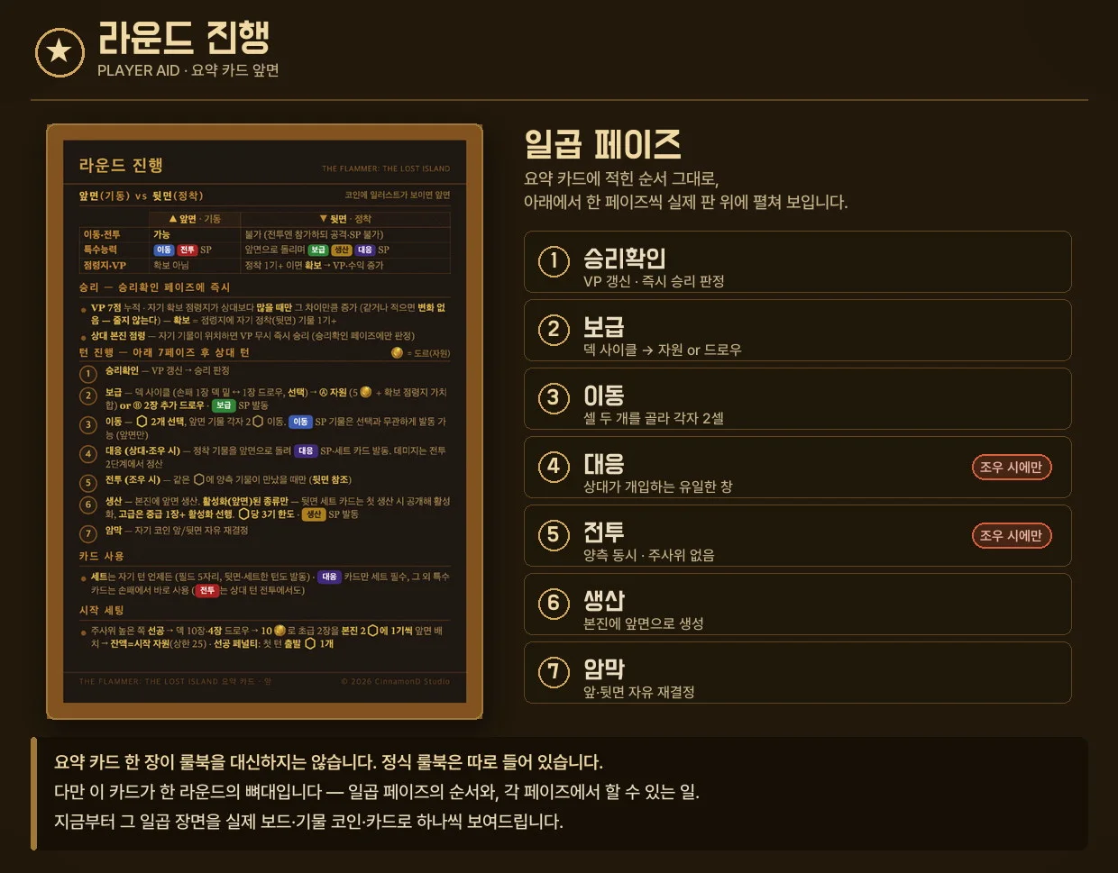 더 플래머 라운드 진행 요약 — 구성물에 들어 있는 플레이어 보조 카드에 적힌 일곱 턴 순서