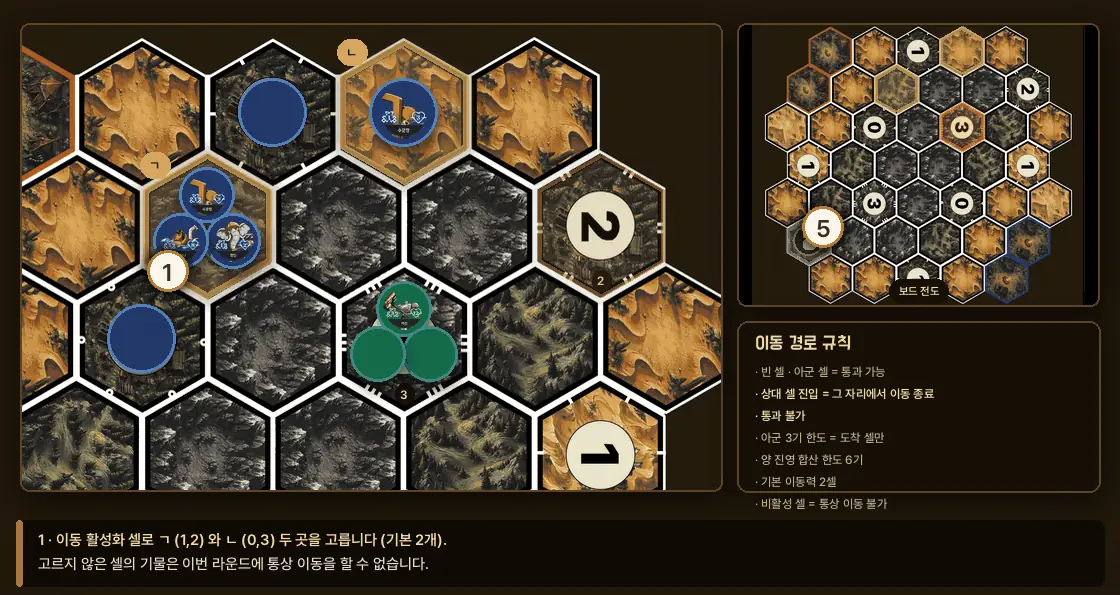 이동턴 예시 — 이동 활성화 셀 2개를 골라 그 셀의 기동 기물을 각자 이동력만큼 움직이고, 상대 점령지에서 조우하는 장면