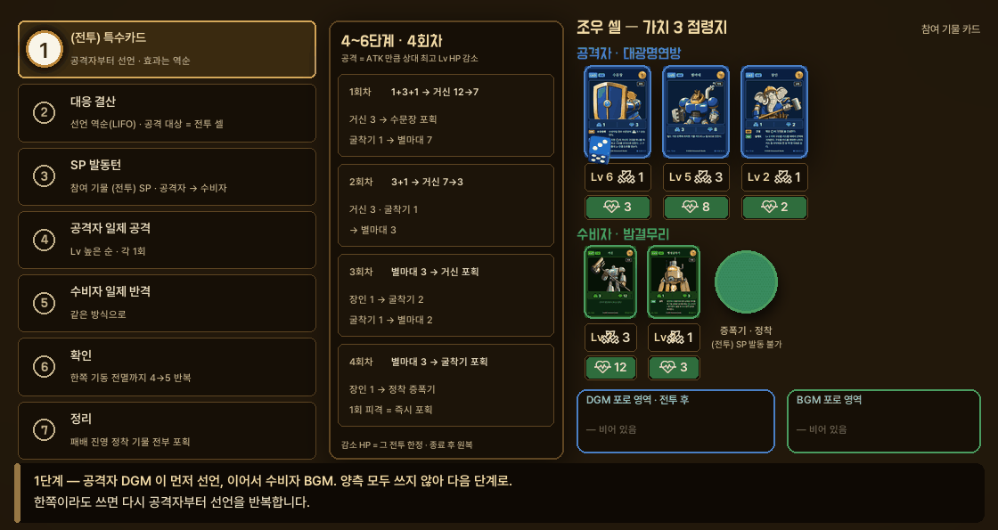전투 1~7단계 예시 — 전투 순서의 단계 배지를 따라 4~6단계 네 회차 동안 초록 주사위 눈이 거신 7·3·0, 별마대 7·3·2로 바뀌며 카드가 포로 영역으로 빠지는 장면